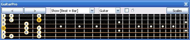 GuitarPro6 D dorian mode : 4Dm2 box shape